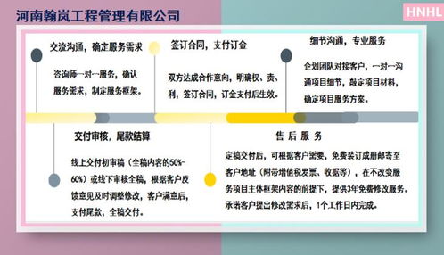 凭祥文化旅游科技小镇项目可行性研究报告与策划咨询的专业服务机构选择