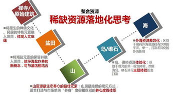 东紫东山海旅游度假项目 联邦国际酒店设计顾问案例深度解析